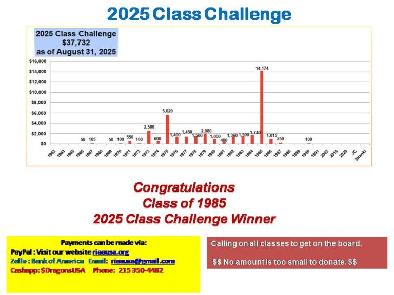 2025 Class Challenge Results