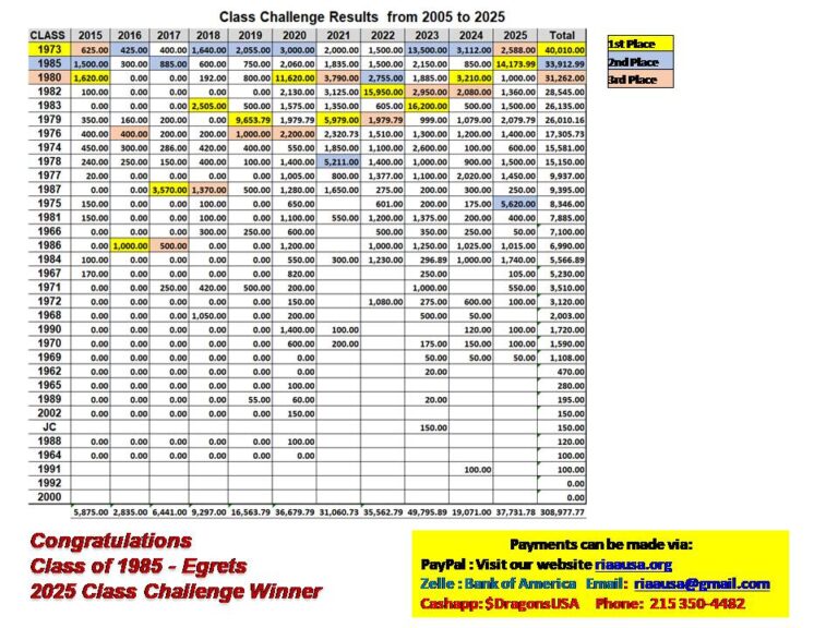 2025 Class Challenge Results