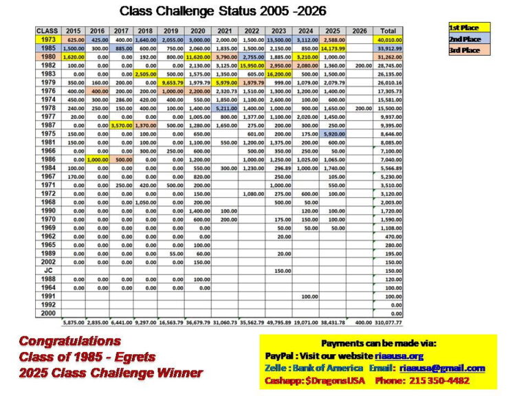 Class Challenge 2026
